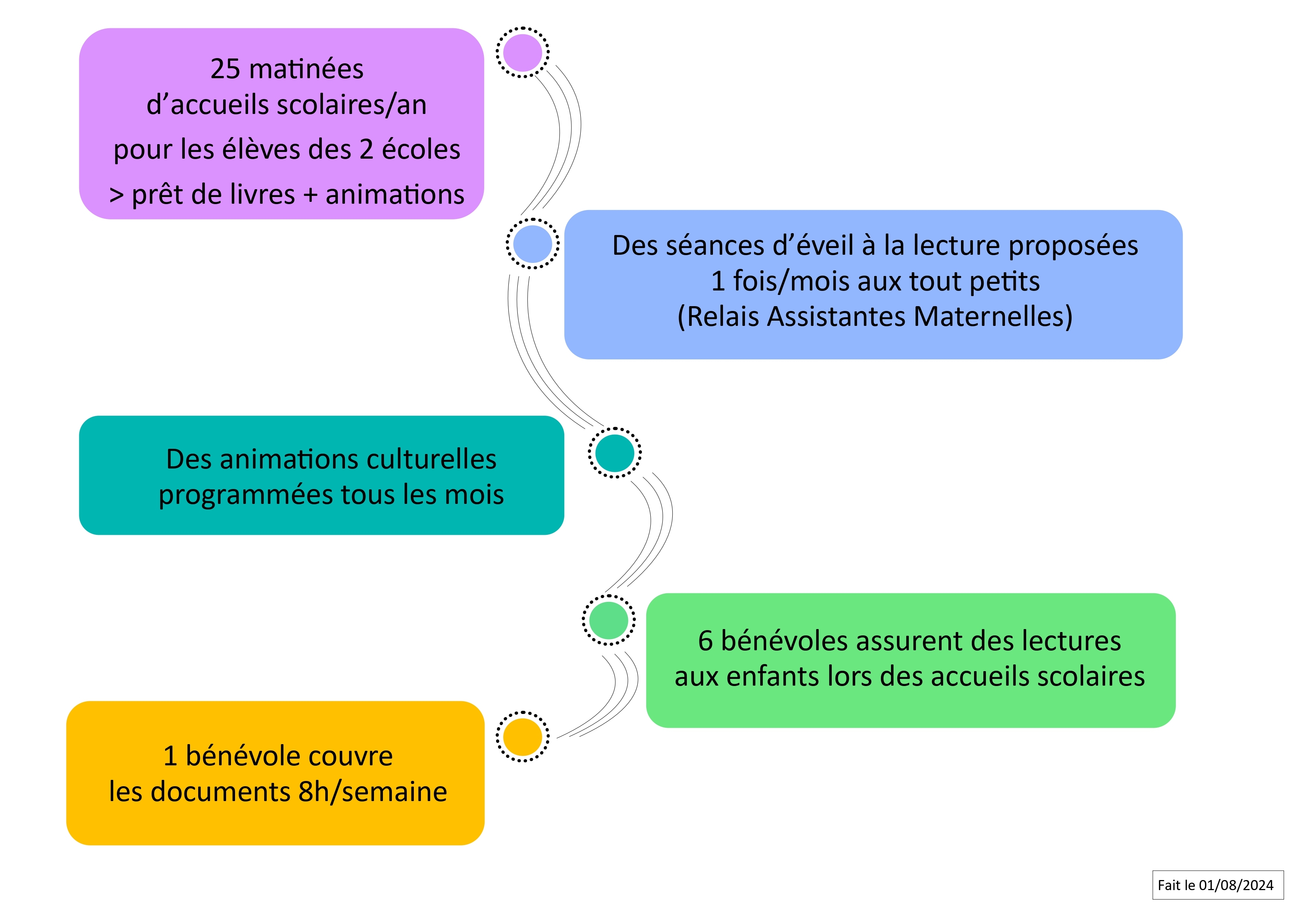 24_8_expomission_hd_Panneaux hall_page-0006